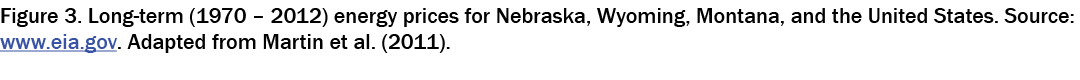Figure 3. Long-term (1970 – 2012) energy prices for Nebraska, Wyoming, Montana, and the United States. Source: www.ei...