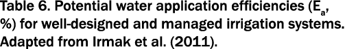 Table 6. Potential water application efficiencies (Ea, %) for well-designed and managed irrigation systems. Adapted f...