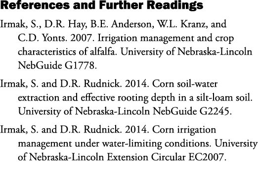 References and Further Readings Irmak, S., D.R. Hay, B.E. Anderson, W.L. Kranz, and C.D. Yonts. 2007. Irrigation mana...