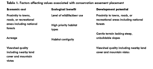 table