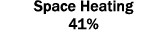 Space Heating 41%