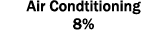 Air Condtitioning 8%