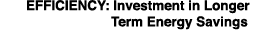 EFFICIENCY: Investment in Longer Term Energy Savings