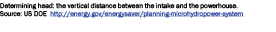 Determining head: the vertical distance between the intake and the powerhouse. Source: US DOE http://energy.gov/energ...