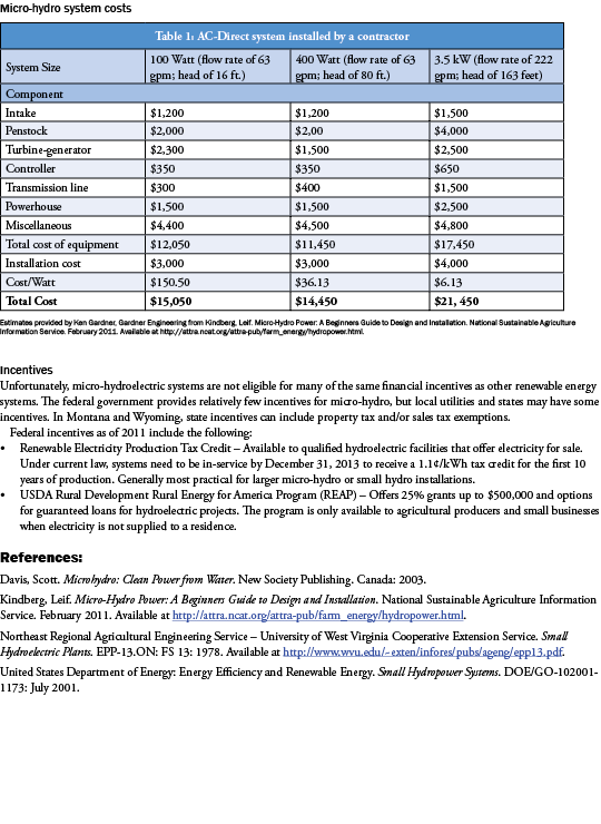 Micro-hydro system costs  Estimates provided by Ken Gardner, Gardner Engineering from Kindberg, Leif. Micro-Hydro Po...