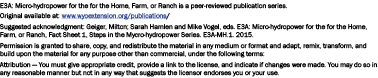 E3A: Micro-hydropower for the for the Home, Farm, or Ranch is a peer-reviewed publication series. Original available ...