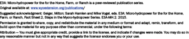 E3A: Micro-hydropower for the for the Home, Farm, or Ranch is a peer-reviewed publication series. Original available ...