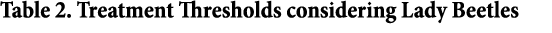 Table 2. Treatment Thresholds considering Lady Beetles