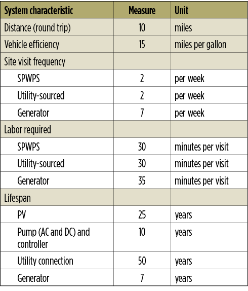 table