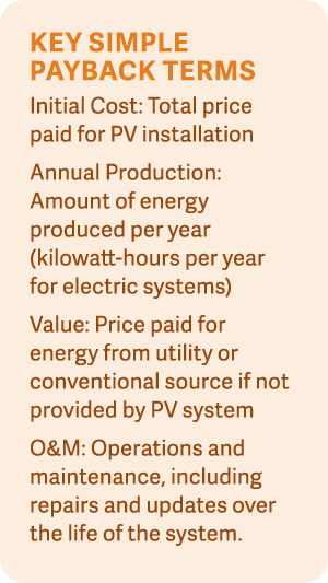 Key simple payback terms Initial Cost: Total price paid for PV installation Annual Production: Amount of energy produ...