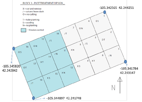 Block 3 plot treatment design map 