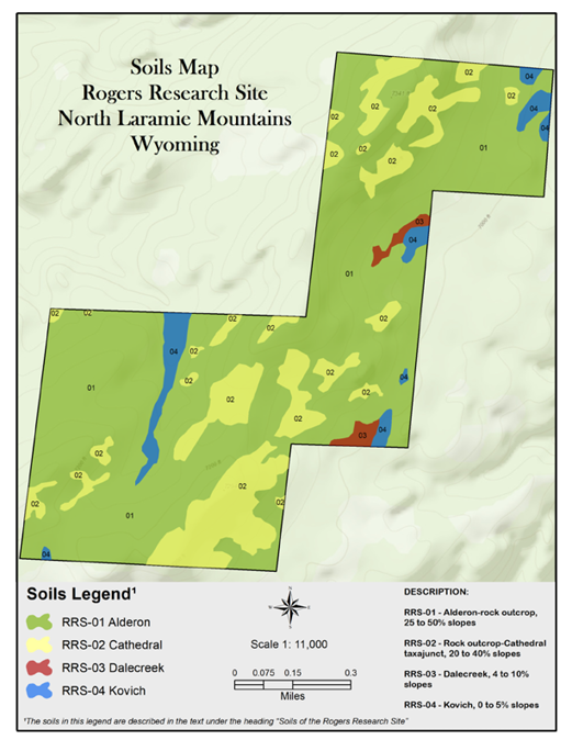 Map illustration of the various soil types and where they are found in the research site 