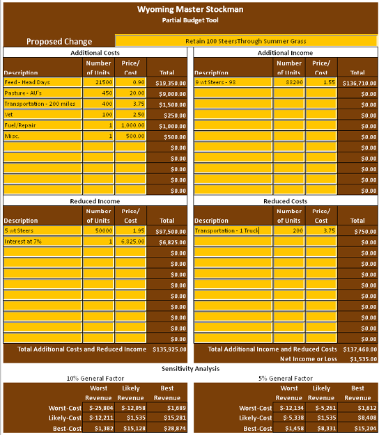 Screen capture of the Partial Budget Tool from the Wyoming Master Stockman website