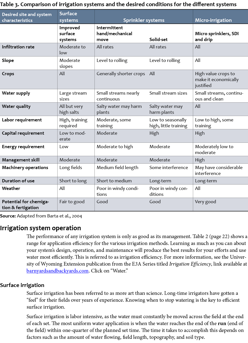 Table 3. Comparison of irrigation systems and the desired conditions for the different systems  Source: Adapted from...