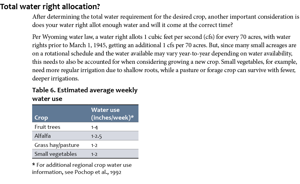 Total water right allocation? After determining the total water requirement for the desired crop, another important c...