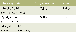 Table 2. Seeding success of forage kochia as influenced by planting dates